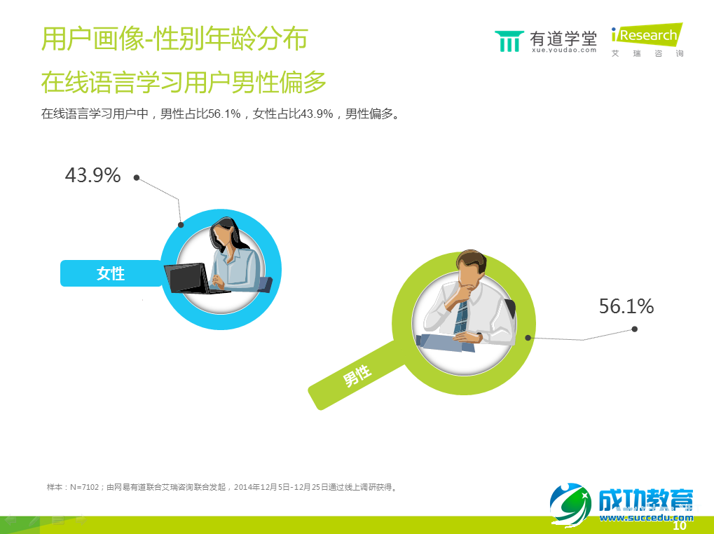 在线语言培训报告：手机已成在线语言学习第一终端工具 