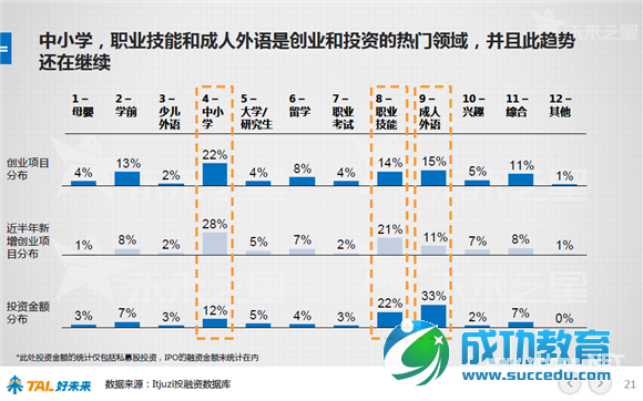 好未来报告：48张图看懂中国在线<a href=http://www.succedu.com target=_blank class=infotextkey>教育</a>行业 