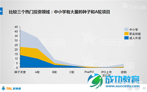 好未来报告：48张图看懂中国在线<a href=http://www.succedu.com target=_blank class=infotextkey>教育</a>行业 