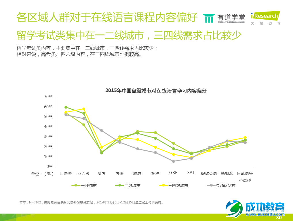 在线语言培训报告：手机已成在线语言学习第一终端工具 