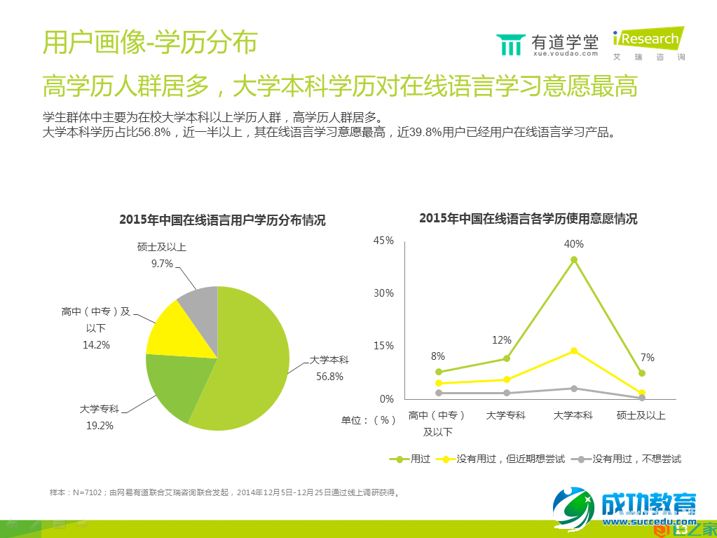 在线语言培训报告：手机已成在线语言学习第一终端工具