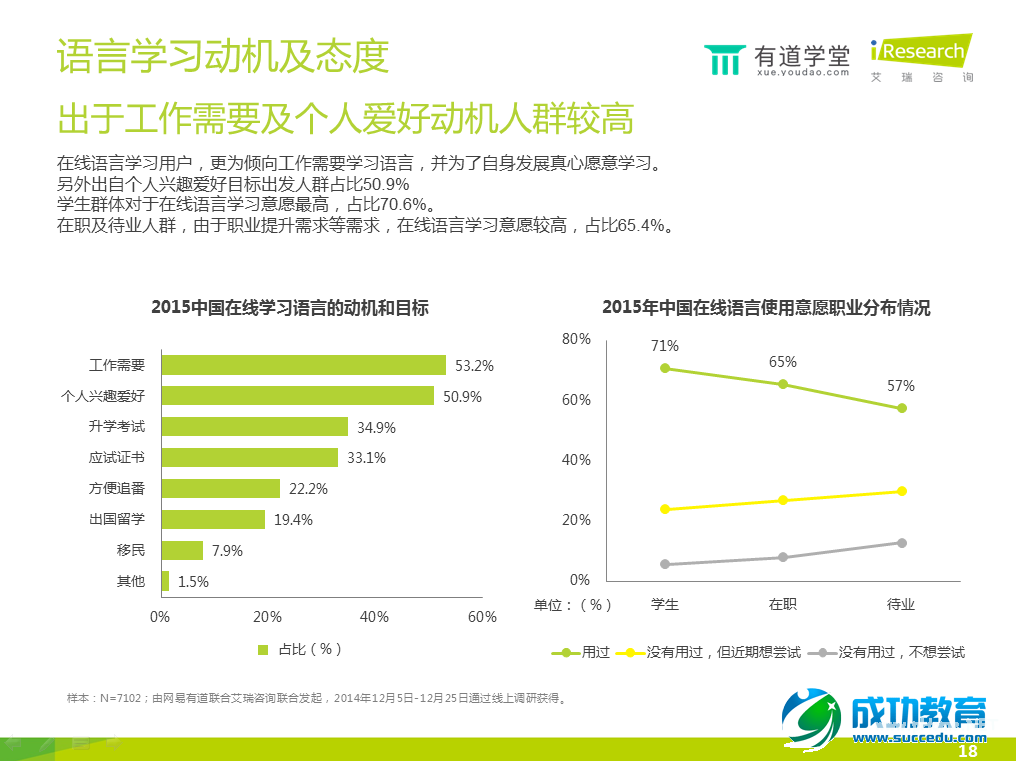 在线语言培训报告：手机已成在线语言学习第一终端工具 