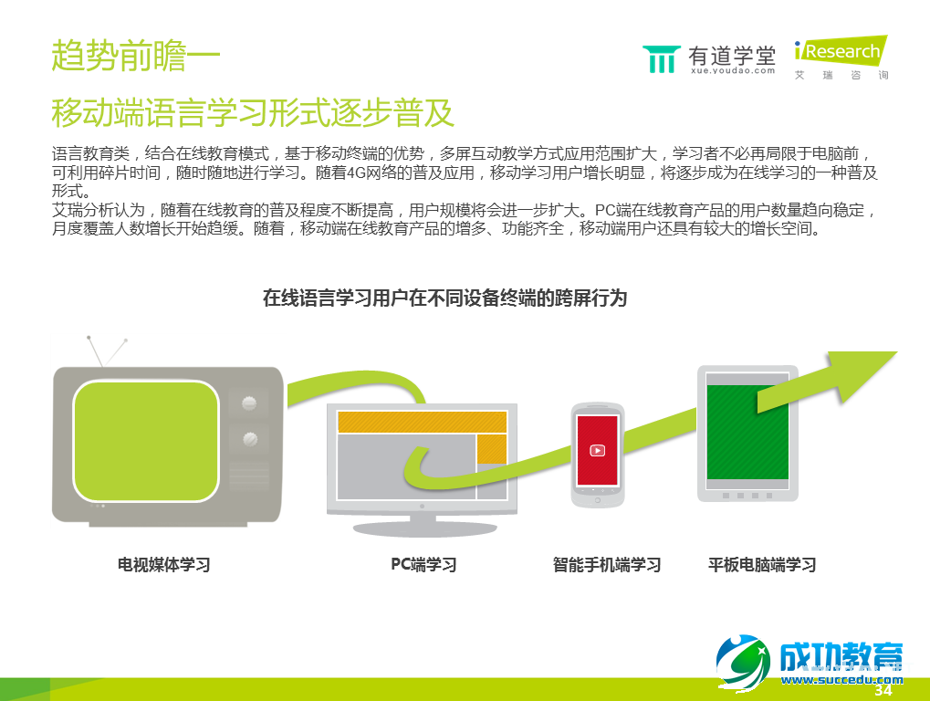 在线语言培训报告：手机已成在线语言学习第一终端工具 