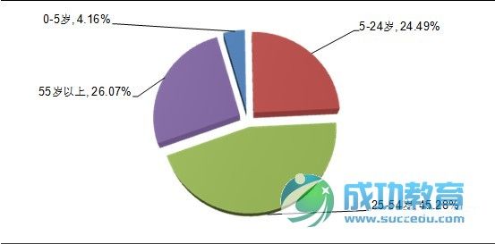 2013年中国在线<a href=http://www.succedu.com target=_blank class=infotextkey>教育</a>盈利模式分析 凤凰<a href=http://www.succedu.com target=_blank class=infotextkey>教育</a>独家发布