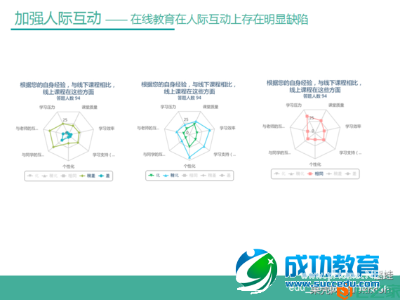 一篇关于在线<a href=http://www.succedu.com target=_blank class=infotextkey>教育</a>的研究报告