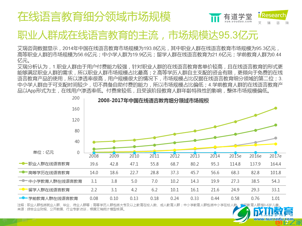 在线语言培训报告：手机已成在线语言学习第一终端工具