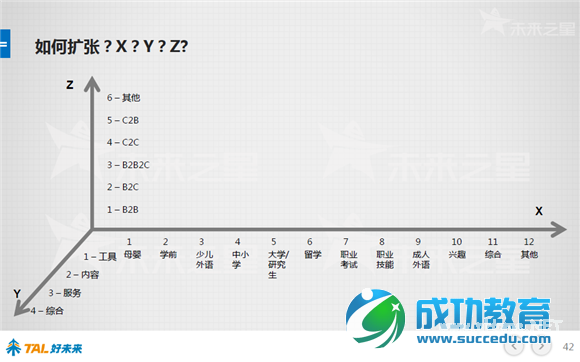 好未来报告：48张图看懂中国在线<a href=http://www.succedu.com target=_blank class=infotextkey>教育</a>行业 