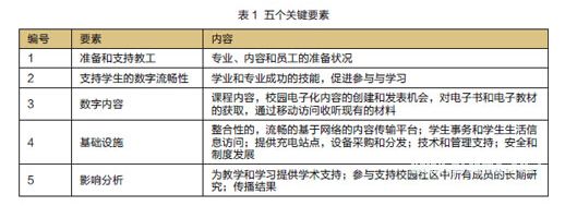 国际移动学习项目的实施情况