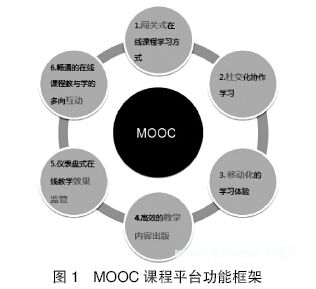 MOOC课程平台的设计与实现