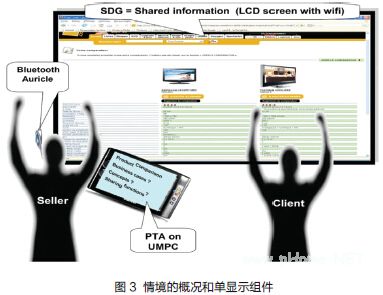 国际移动学习项目的实施情况