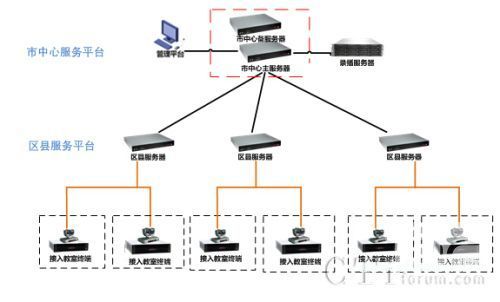 华平在线<a href=http://www.succedu.com target=_blank class=infotextkey>教育</a>系统应用于长三角网上结对学校试点