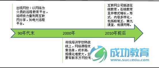 2013年中国在线<a href=http://www.succedu.com target=_blank class=infotextkey>教育</a>盈利模式分析 凤凰<a href=http://www.succedu.com target=_blank class=infotextkey>教育</a>独家发布