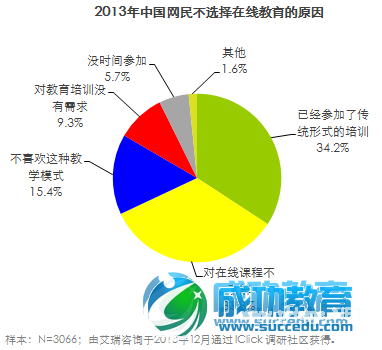 2013-2014年中国在线<a href=http://www.succedu.com target=_blank class=infotextkey>教育</a>行业发展报告 在线<a href=http://www.succedu.com target=_blank class=infotextkey>教育</a>将持续升温