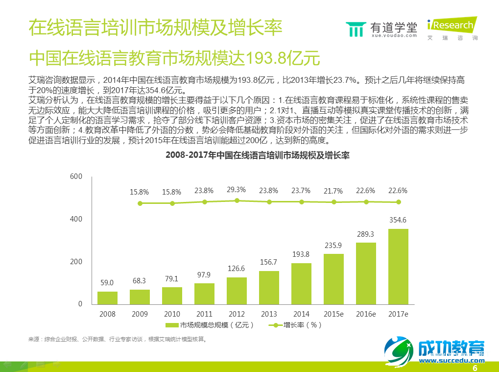 在线语言培训报告：手机已成在线语言学习第一终端工具 