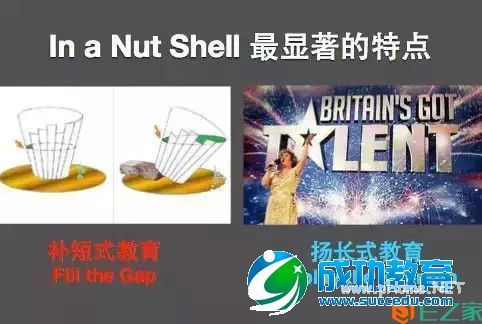 略带偏见的当代中西方<a href=http://www.succedu.com target=_blank class=infotextkey>教育</a>比较！