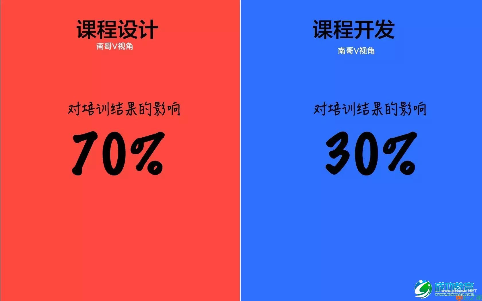 七张图终于把课程设计与课程开发的区别说明白了