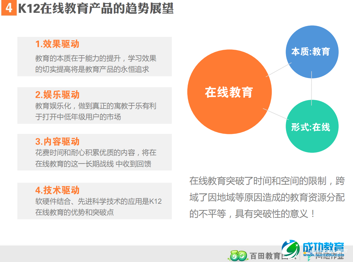 K12在线<a href=http://www.succedu.com target=_blank class=infotextkey>教育</a>报告：用户活跃度在晚8点达到最高峰 