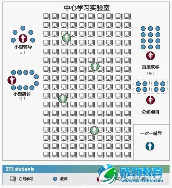 翻转课堂研究 <a href=http://www.succedu.com target=_blank class=infotextkey>教育</a>的破坏性创新混合式学习【3】