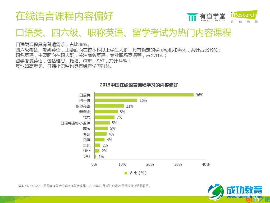 在线语言培训报告：手机已成在线语言学习第一终端工具