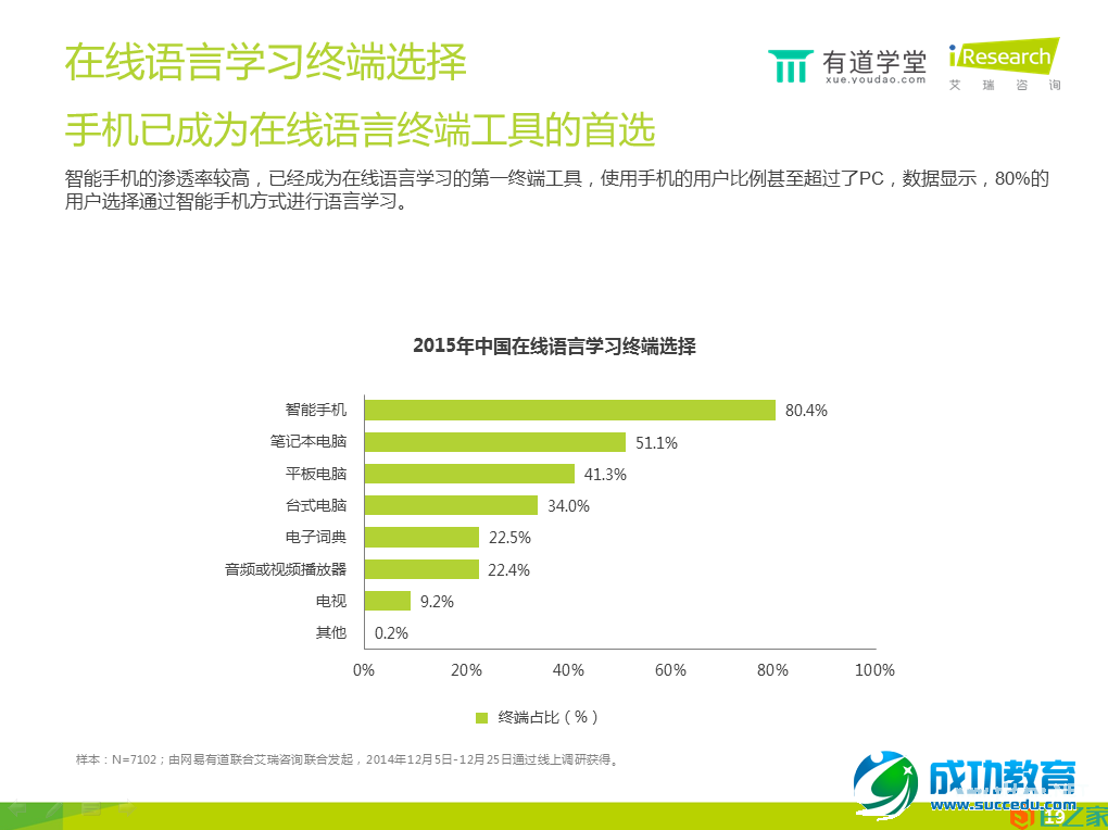 在线语言培训报告：手机已成在线语言学习第一终端工具