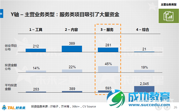 好未来报告：48张图看懂中国在线<a href=http://www.succedu.com target=_blank class=infotextkey>教育</a>行业 