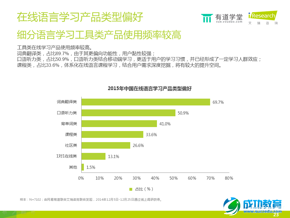 在线语言培训报告：手机已成在线语言学习第一终端工具 