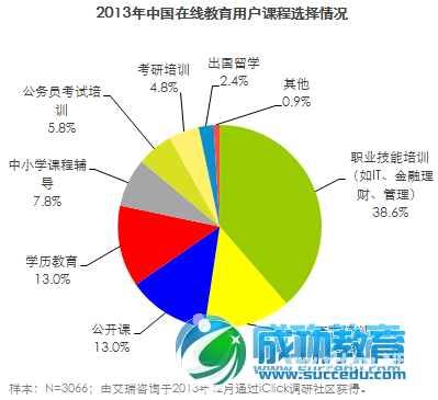 2013-2014年中国在线<a href=http://www.succedu.com target=_blank class=infotextkey>教育</a>行业发展报告 在线<a href=http://www.succedu.com target=_blank class=infotextkey>教育</a>将持续升温