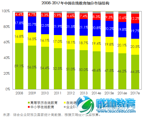 2013-2014年中国在线<a href=http://www.succedu.com target=_blank class=infotextkey>教育</a>行业发展报告 在线<a href=http://www.succedu.com target=_blank class=infotextkey>教育</a>将持续升温