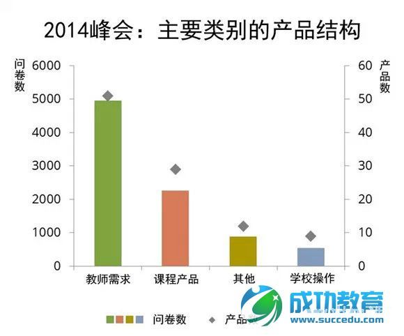 <a href=http://www.succedu.com target=_blank class=infotextkey>教育</a>科技产品五花八门的特点,教师最看重哪些体验?