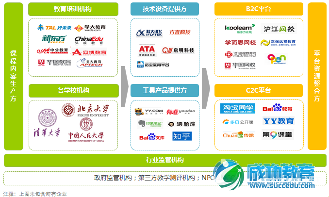 2013-2014年中国在线<a href=http://www.succedu.com target=_blank class=infotextkey>教育</a>行业发展报告 在线<a href=http://www.succedu.com target=_blank class=infotextkey>教育</a>将持续升温