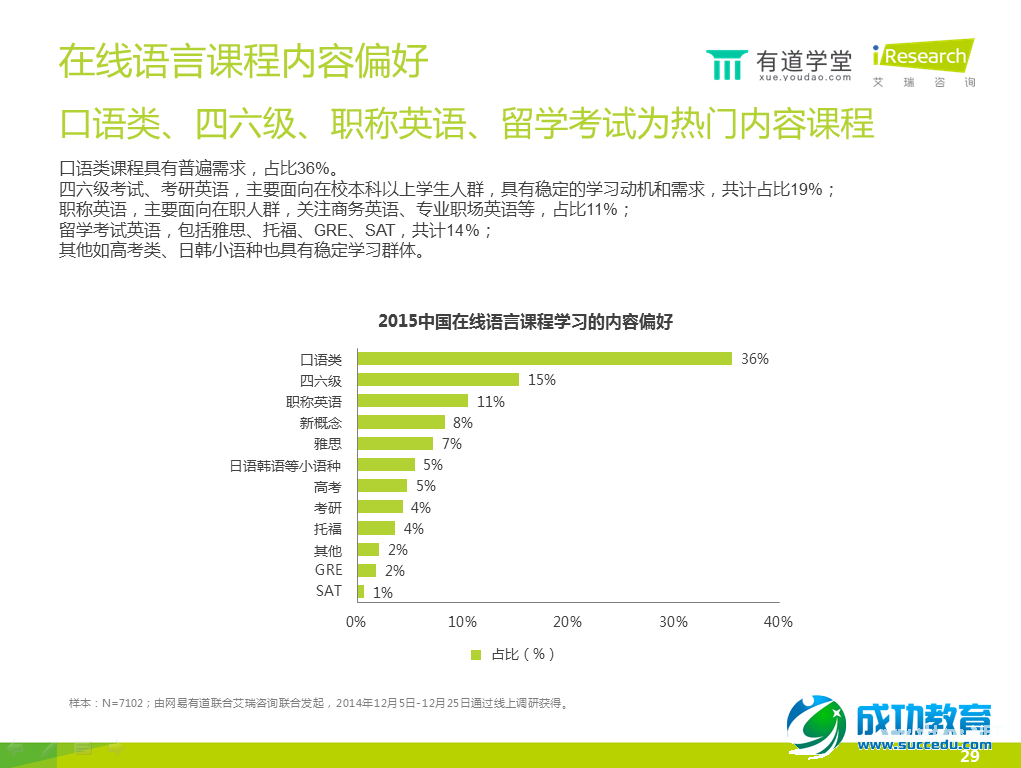 在线语言培训报告：手机已成在线语言学习第一终端工具 