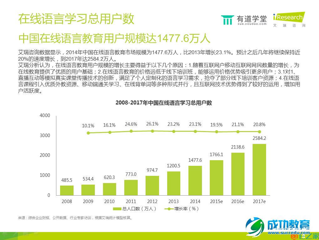 在线语言培训报告：手机已成在线语言学习第一终端工具