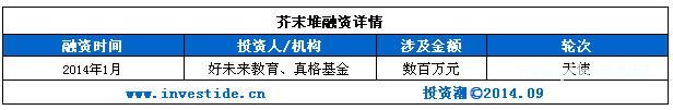 你凭什么获得千万融资？在线<a href=http://www.succedu.com target=_blank class=infotextkey>教育</a>之平台篇