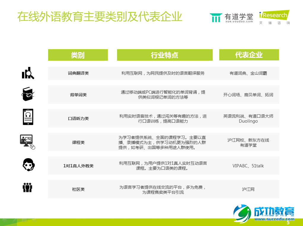 在线语言培训报告：手机已成在线语言学习第一终端工具 