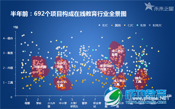 好未来报告：48张图看懂中国在线<a href=http://www.succedu.com target=_blank class=infotextkey>教育</a>行业 