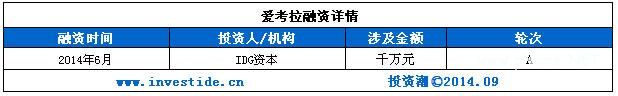 你凭什么获得千万融资？在线<a href=http://www.succedu.com target=_blank class=infotextkey>教育</a>之K12教辅篇