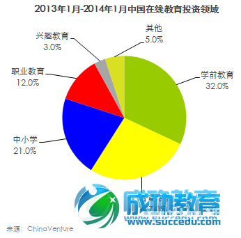 2013-2014年中国在线<a href=http://www.succedu.com target=_blank class=infotextkey>教育</a>行业发展报告 在线<a href=http://www.succedu.com target=_blank class=infotextkey>教育</a>将持续升温