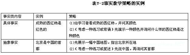 有效教学策略的设计