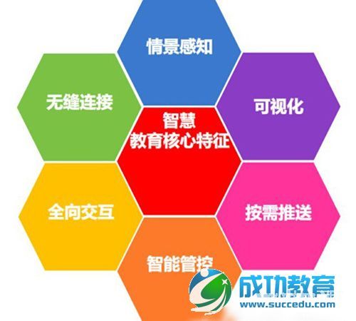 未来3-5年全球在线<a href=http://www.succedu.com target=_blank class=infotextkey>教育</a>将占40% 智慧<a href=http://www.succedu.com target=_blank class=infotextkey>教育</a>重点工程项目大起底