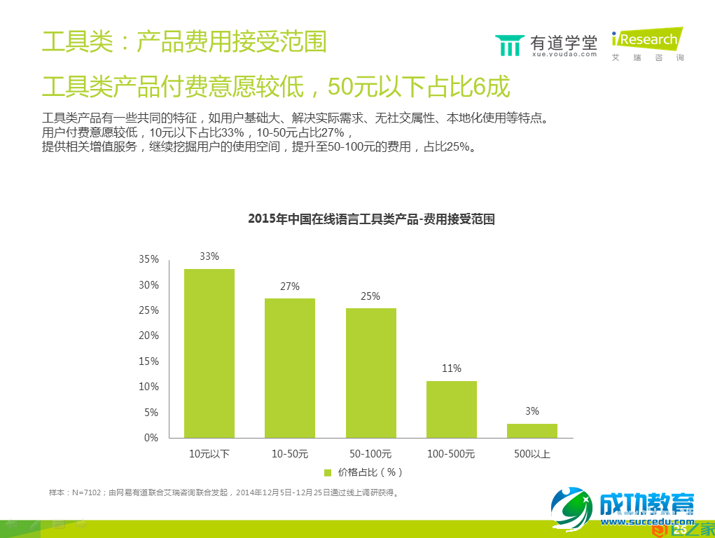 在线语言培训报告：手机已成在线语言学习第一终端工具