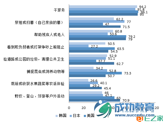 中美日韩四国高中生价值观比较研究报告