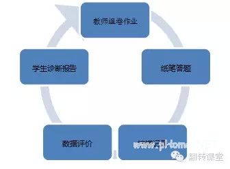 K12在线<a href=http://www.succedu.com target=_blank class=infotextkey>教育</a>如何满足老师、学生和家长的不同需求？ 