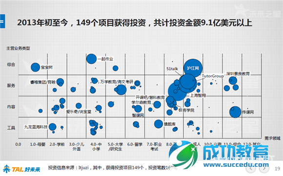 好未来报告：48张图看懂中国在线<a href=http://www.succedu.com target=_blank class=infotextkey>教育</a>行业 