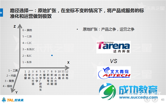 好未来报告：48张图看懂中国在线<a href=http://www.succedu.com target=_blank class=infotextkey>教育</a>行业 