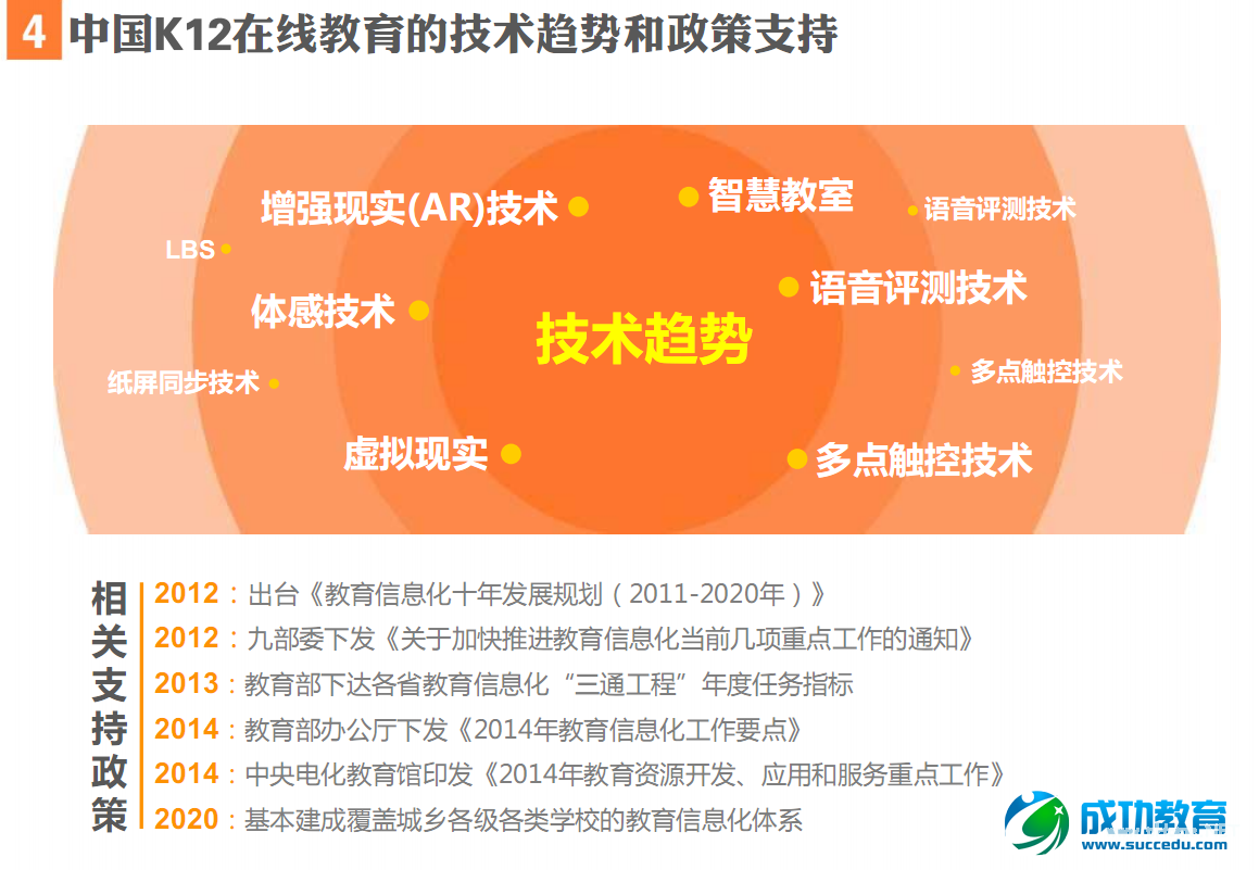 K12在线<a href=http://www.succedu.com target=_blank class=infotextkey>教育</a>报告：用户活跃度在晚8点达到最高峰 