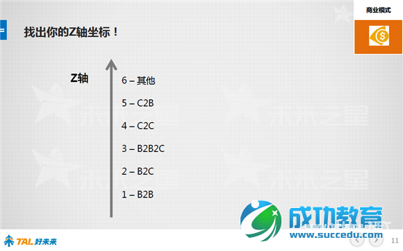 好未来报告：48张图看懂中国在线<a href=http://www.succedu.com target=_blank class=infotextkey>教育</a>行业 