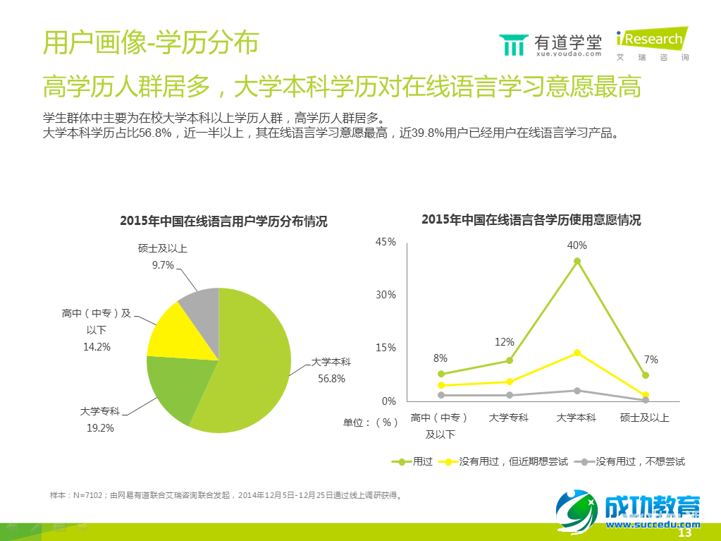 在线语言培训报告：手机已成在线语言学习第一终端工具 