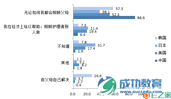 中美日韩四国高中生价值观比较研究报告