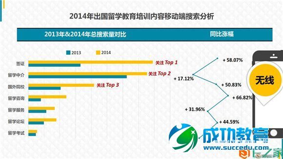 <a href=http://www.succedu.com target=_blank class=infotextkey>教育</a>行业大数据报告：2014年<a href=http://www.succedu.com target=_blank class=infotextkey>教育</a>搜索流量上涨47%