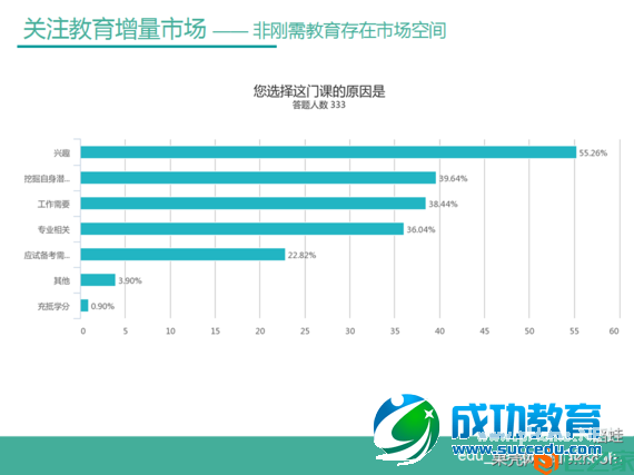 一篇关于在线<a href=http://www.succedu.com target=_blank class=infotextkey>教育</a>的研究报告